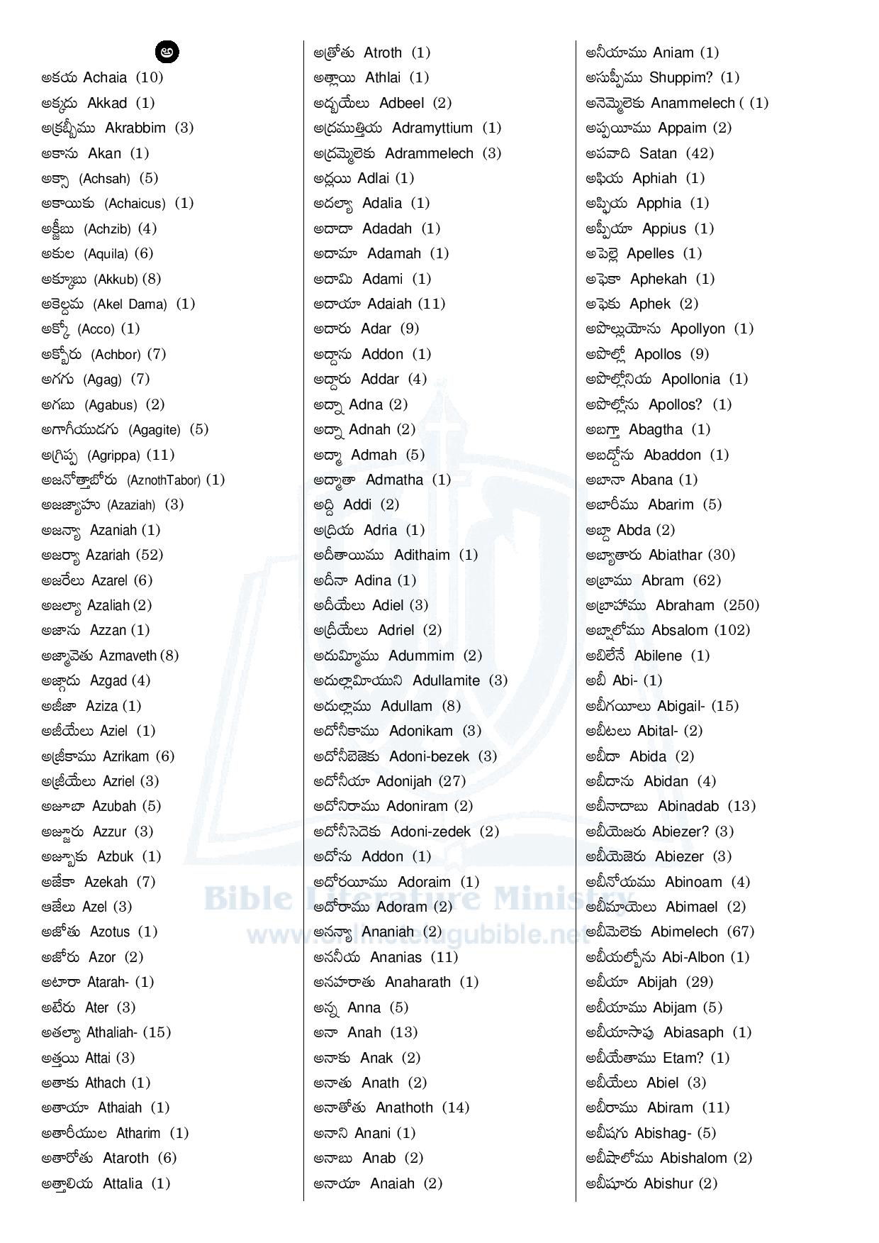 Bible Literature Ministry Names In Bible